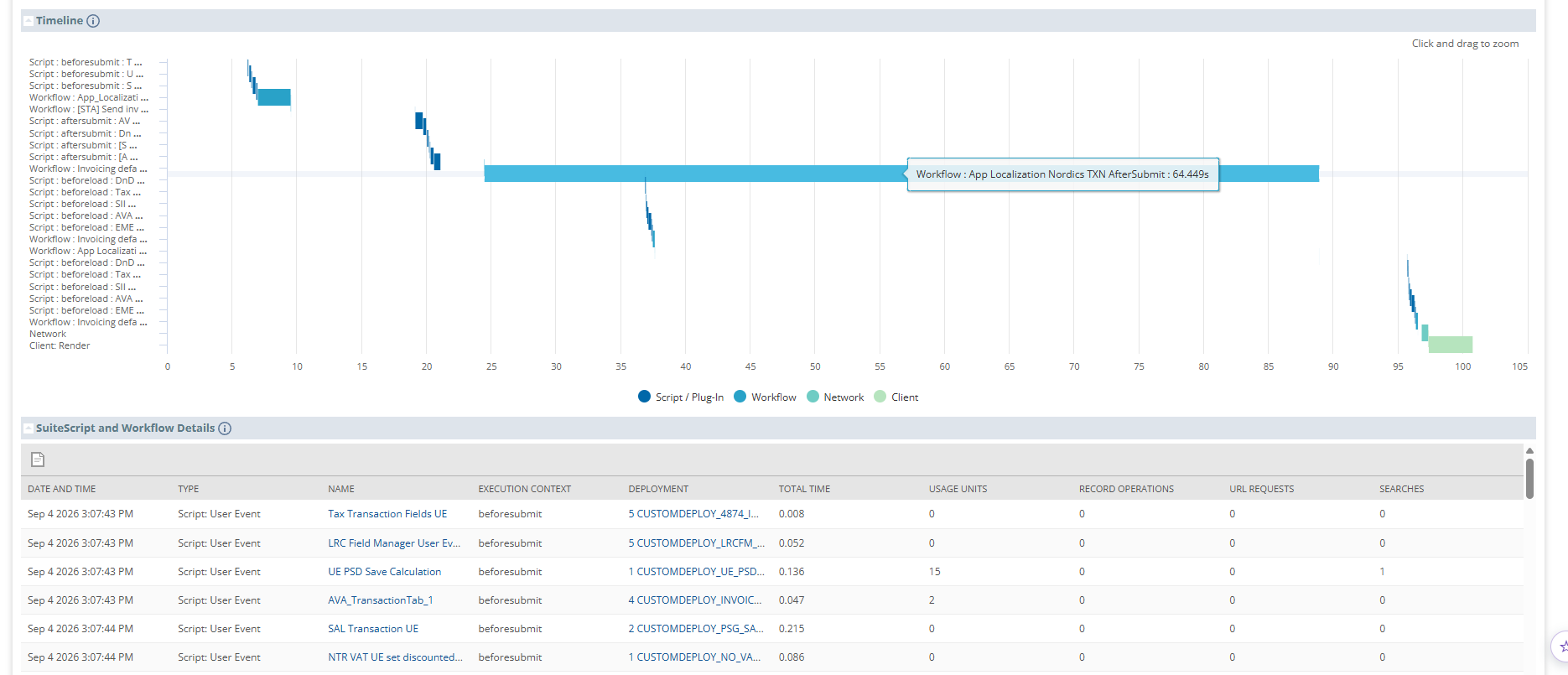 NetSuite APM: Wasserfall eines Rechnungs-Speicherns